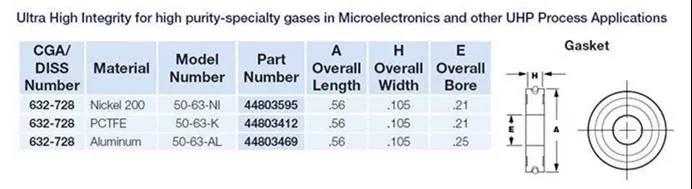 派克Parker: 你知道多少CGA DISS鋼瓶接頭知識(shí)？