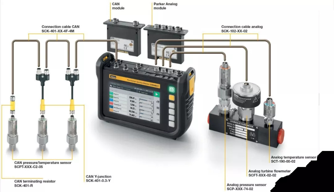 派克漢尼汾：工程機(jī)械行業(yè)的“偵察兵”，保障設(shè)備正常運行。