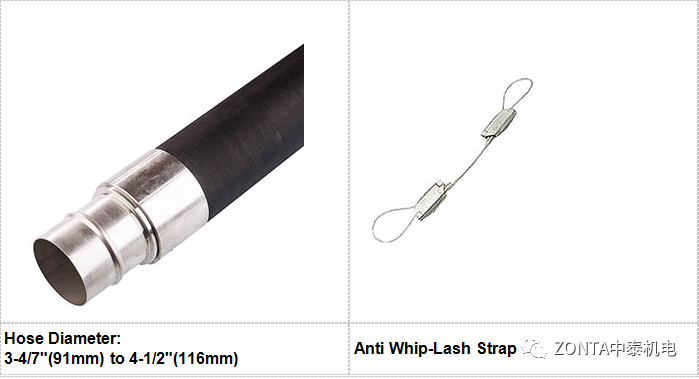 Transair產品，專為工業(yè)廠房提供流體傳輸系統(tǒng)