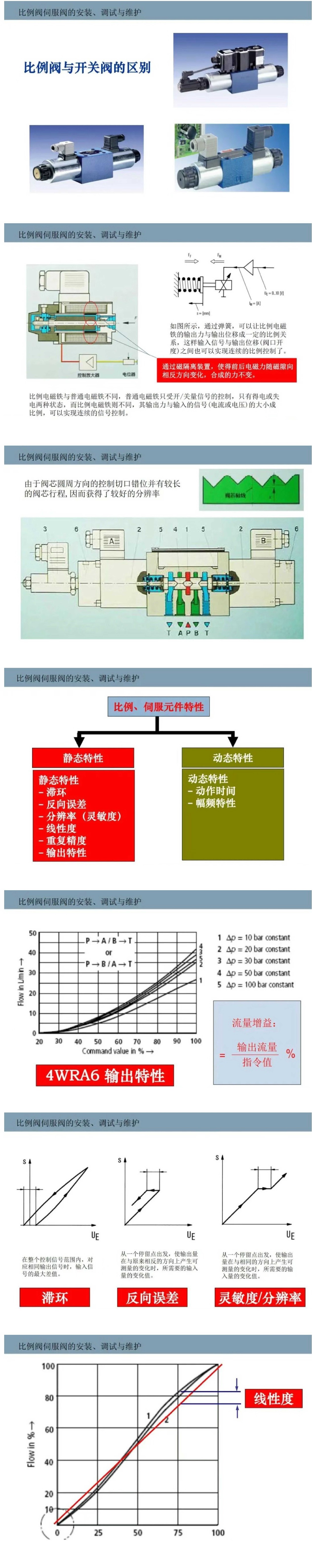 比例閥/伺服閥基礎(chǔ)知識以及安裝、調(diào)試與維護(hù)