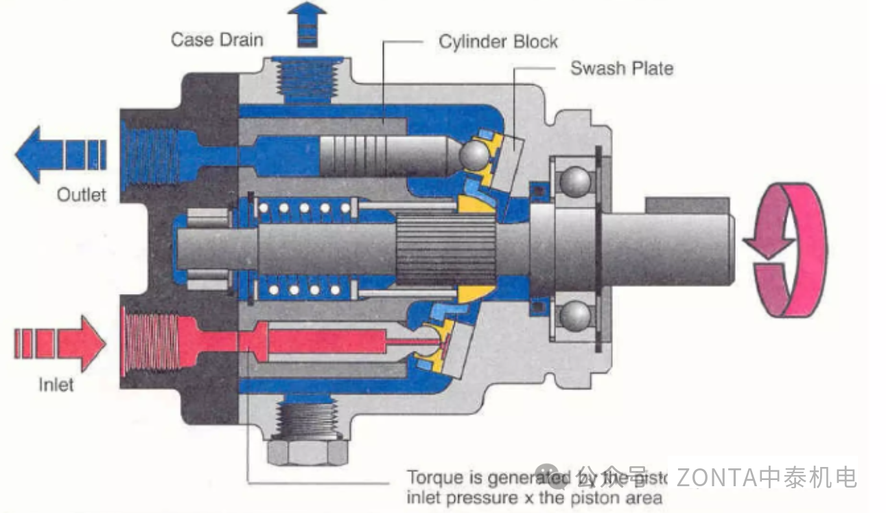 為什么液壓齒輪馬達(dá)需要專用的泄油管路？